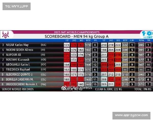 挪威世锦赛创多项世界纪录：新级别首秀，各国选手冲击更高标准